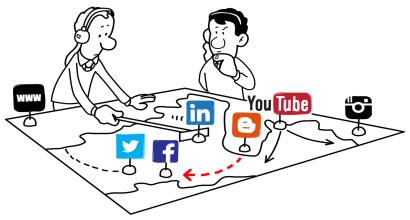 LinkedIn ve Twitter SEO’ya Nasıl Katkı Sağlar?